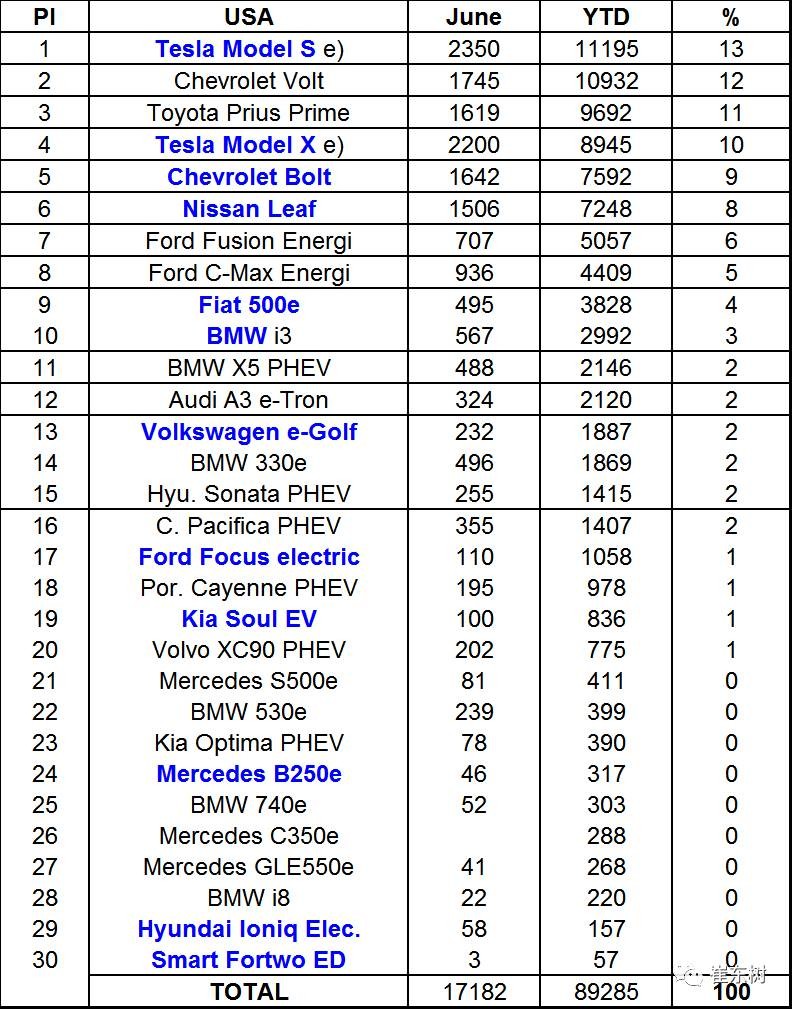 企業(yè)油耗與新能源車(chē)雙積分應盡早公布實(shí)施 企業(yè)油耗與新能源車(chē)雙積分應盡早公布實(shí)施