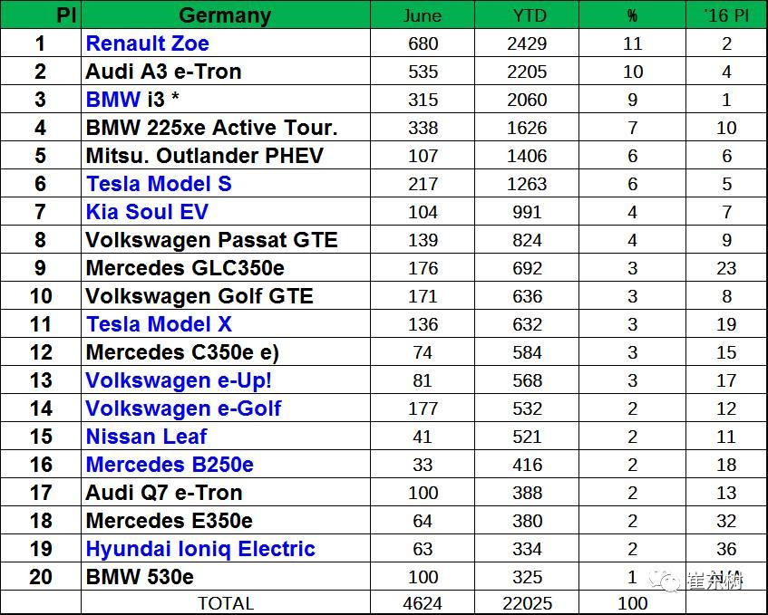 企業(yè)油耗與新能源車(chē)雙積分應盡早公布實(shí)施 企業(yè)油耗與新能源車(chē)雙積分應盡早公布實(shí)施