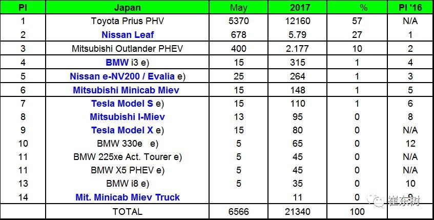 企業(yè)油耗與新能源車(chē)雙積分應盡早公布實(shí)施 企業(yè)油耗與新能源車(chē)雙積分應盡早公布實(shí)施