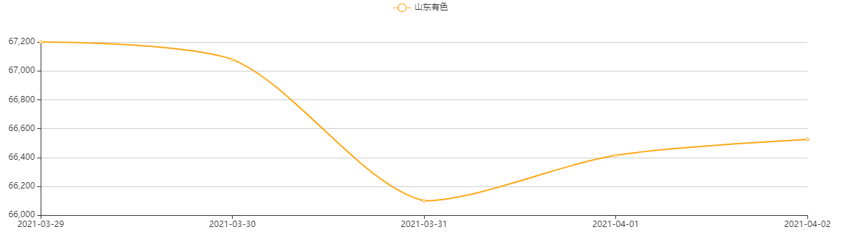 鋁排,鋁排軟連接,鋁箔軟連接,新能源軟連接,銅排,電池軟連接,銅排軟連接,軟連接,銅箔軟連接,柔性母排,疊層母排,銅軟連接,汽車(chē)軟連接,母排